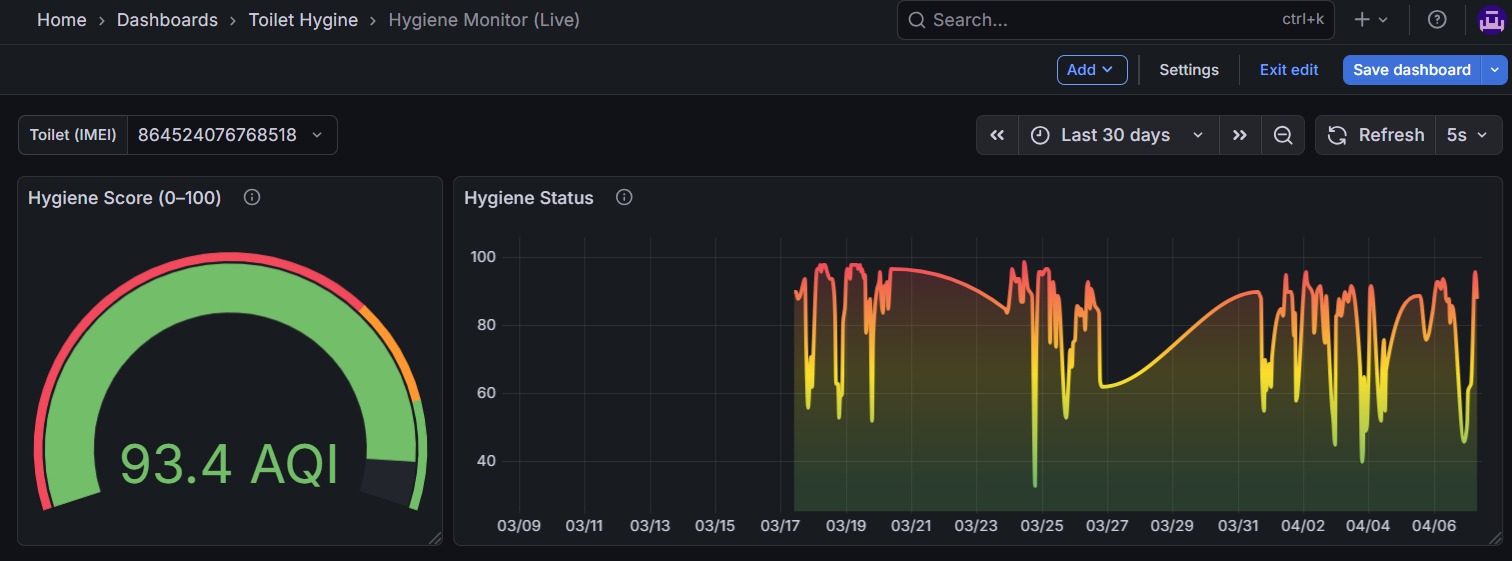 THMS Web Analytics Dashboard 1