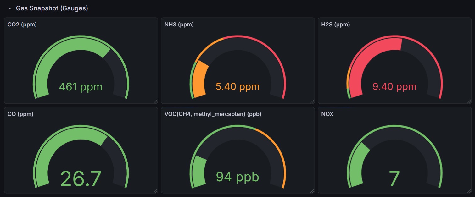THMS Web Analytics Dashboard 2