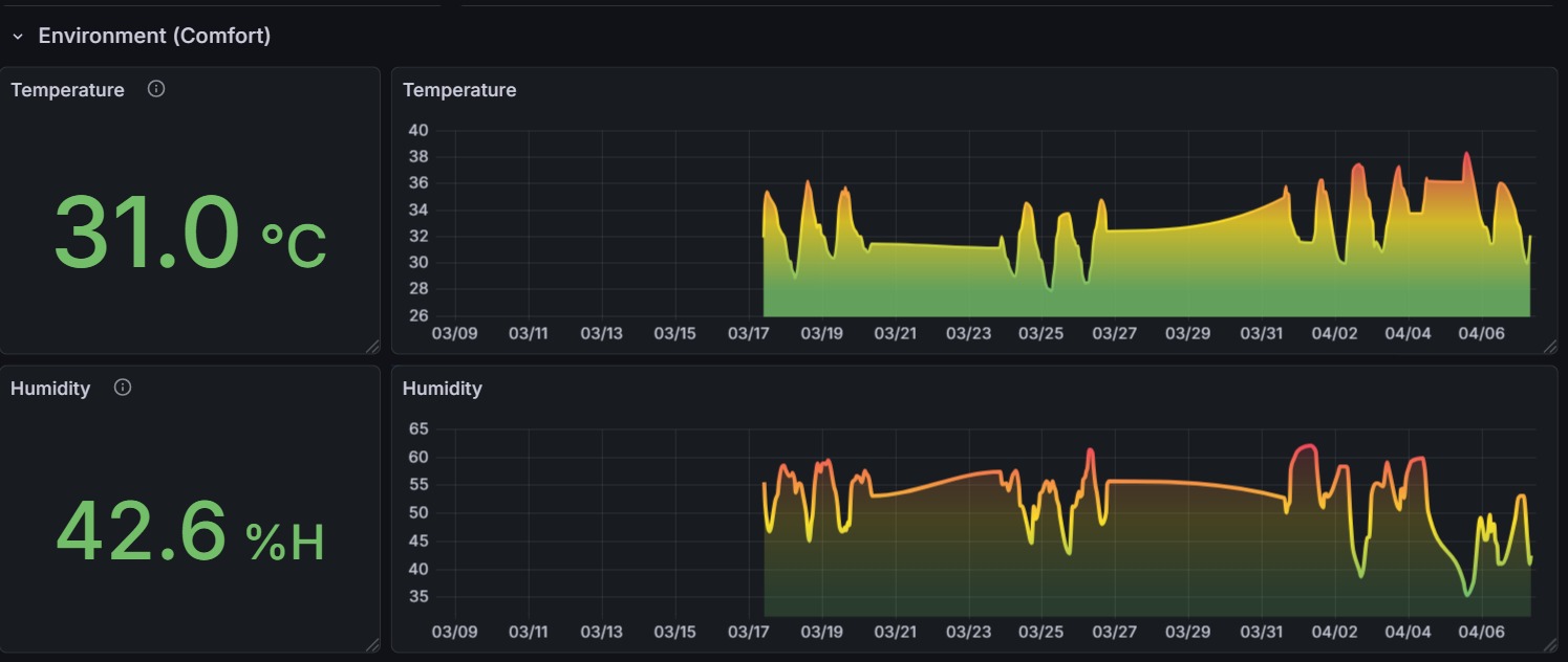 THMS Web Analytics Dashboard 3