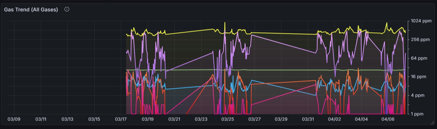THMS Web Analytics Dashboard 5
