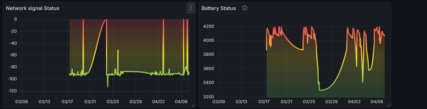 THMS Web Analytics Dashboard 6