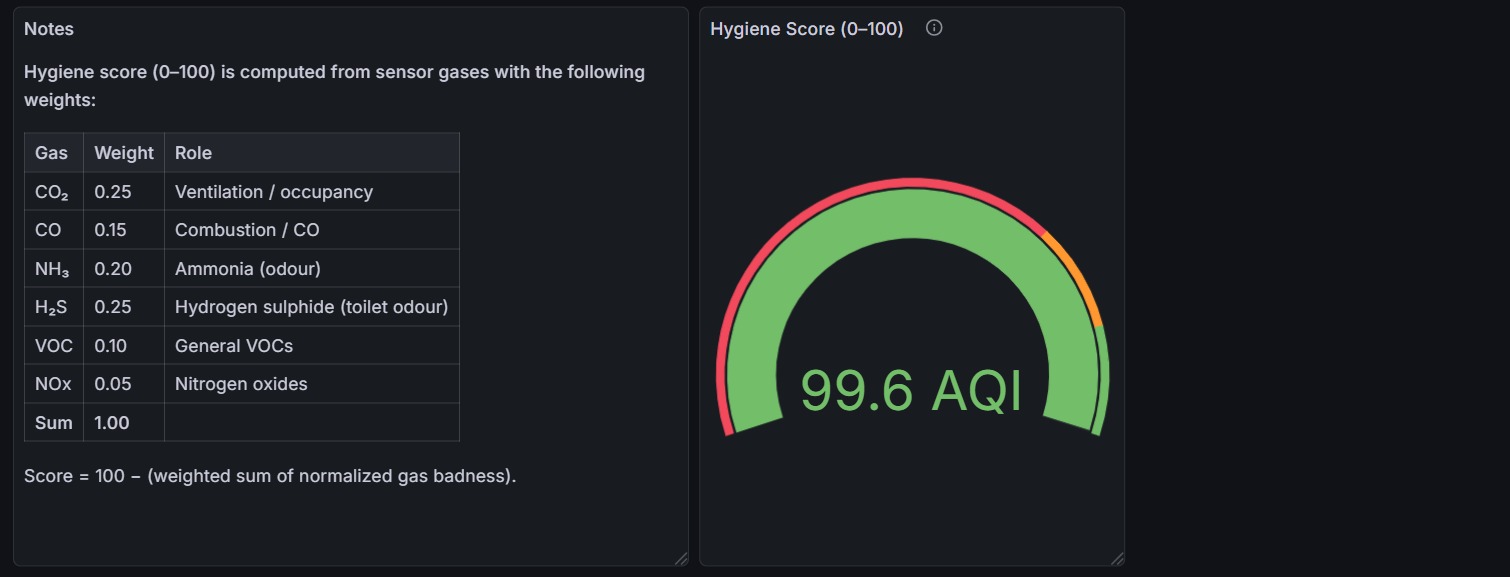 THMS Web Analytics Dashboard 7